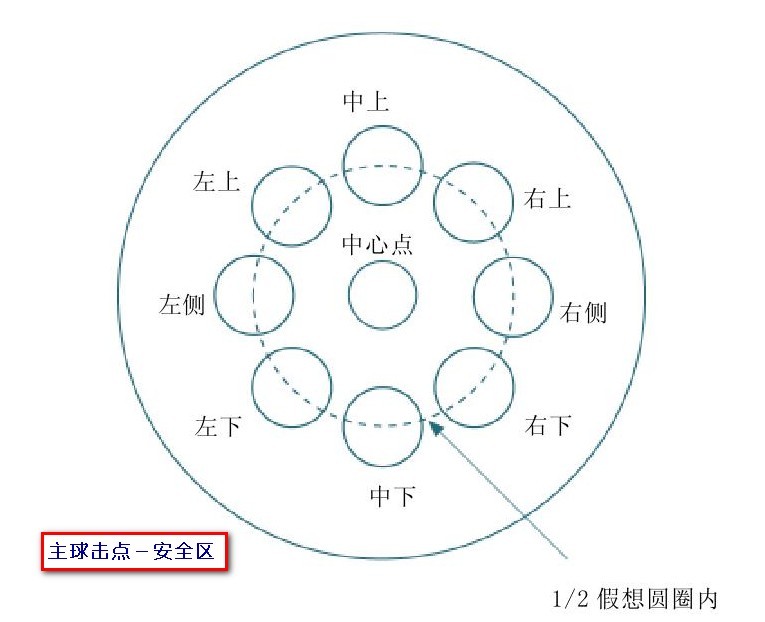 排球垫球击球点图片