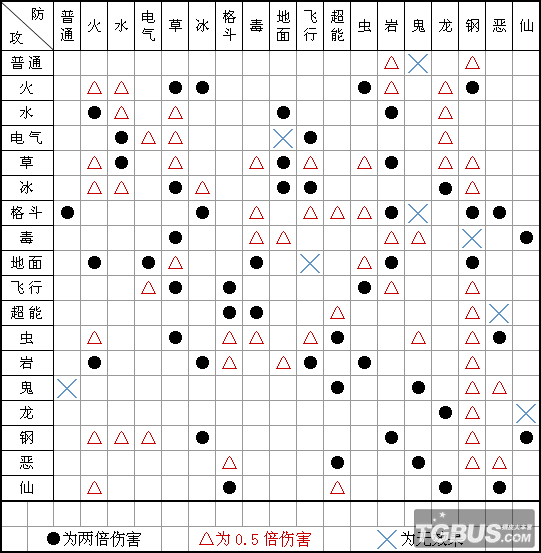 效果拔群(其他游戏相关)