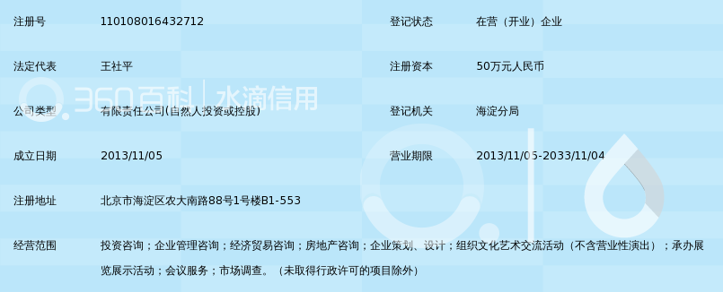 北京梓盛融达投资顾问有限公司