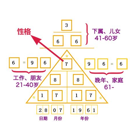 数字能量学图片图片