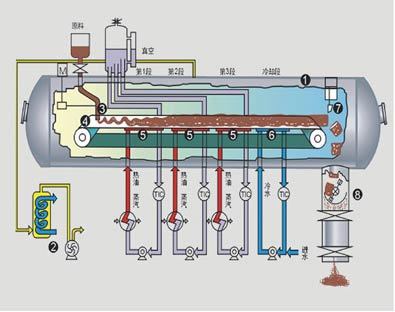 带式干燥机结构图图片