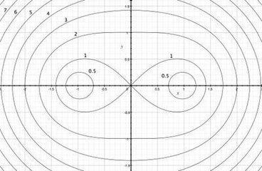卵形线 (其他数学相关)