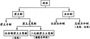 政体_360百科