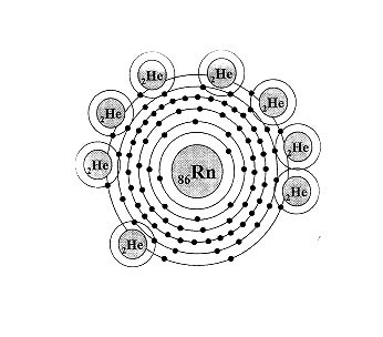 零族(其他化学相关)零族元素都是惰性气体即氦(he),氖(ne),氩(ar),氪