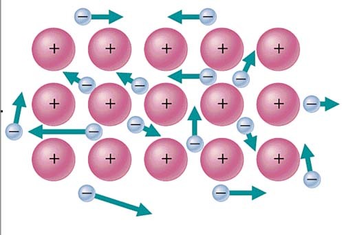 金属晶体 (凝聚态物理学)