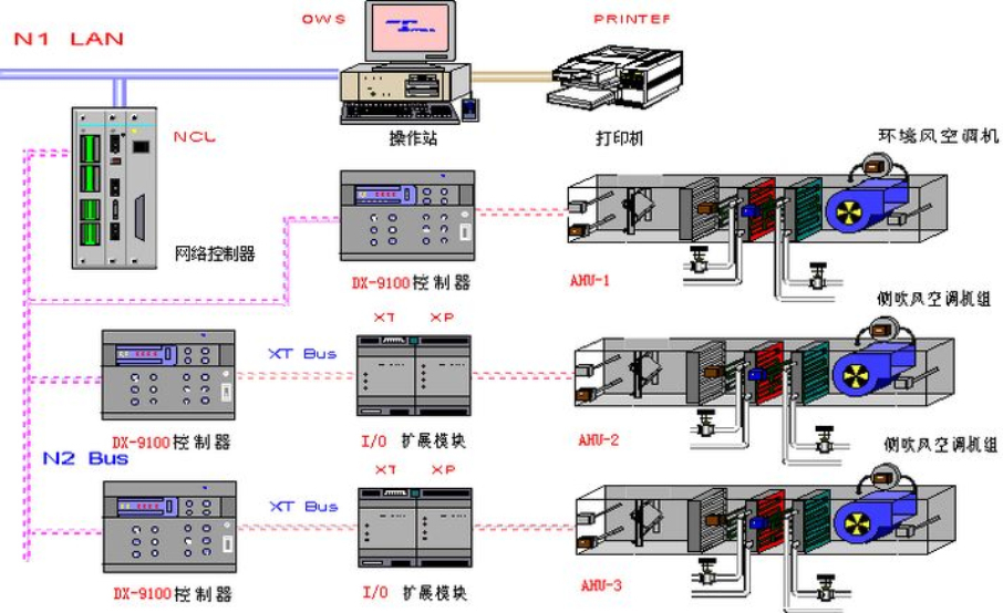 自动控制 (电子技术)