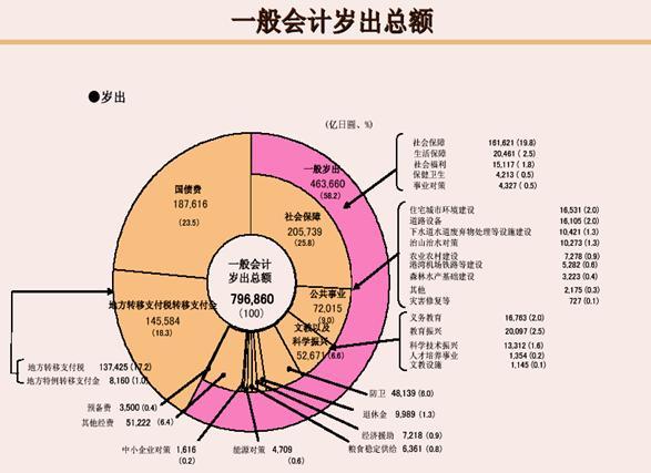 會計年度是 (會計年度是指每年的1月1日起至12月31日止)