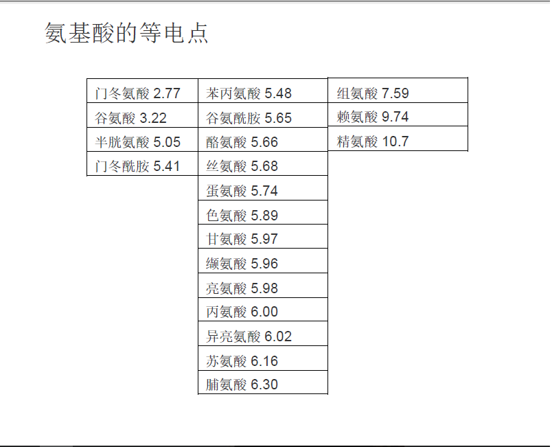 氨基酸等电点 (其他化学相关)