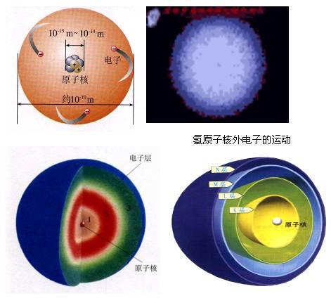 能层(其他化学相关)原子核外的电子是分层排布的,每一层都可以叫做能