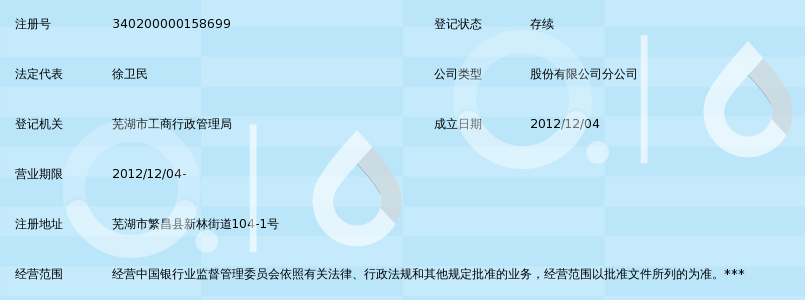 工商登记咨询——为企业发展启航