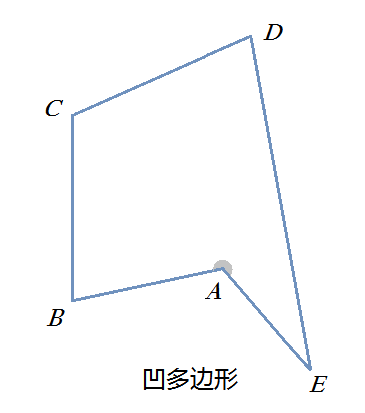 凹多边形