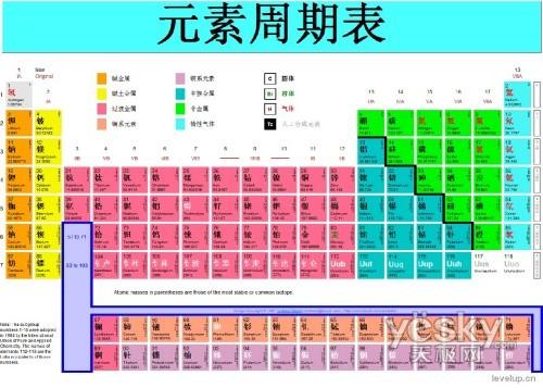 它的化学符号是cs