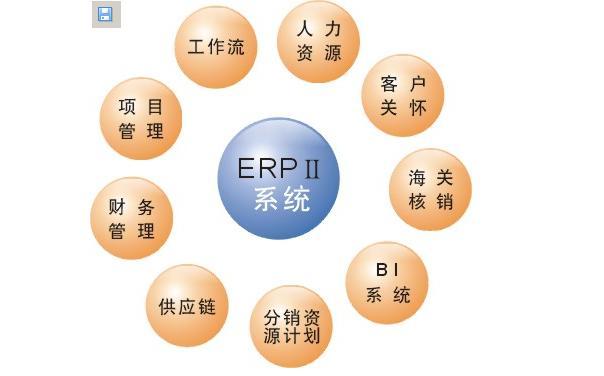 erp(软件)