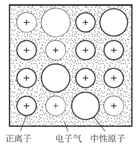 金属原子的键合方式非生物