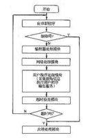 PLC程序导入教程：如何通过RJ45口实现PLC程序下载与导入 (plc程序导入步骤)