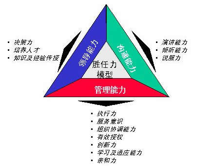 胜任力其他文化相关