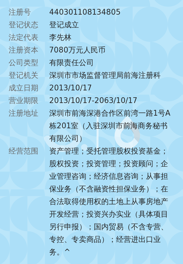 深圳前海新富资本管理集团有限公司