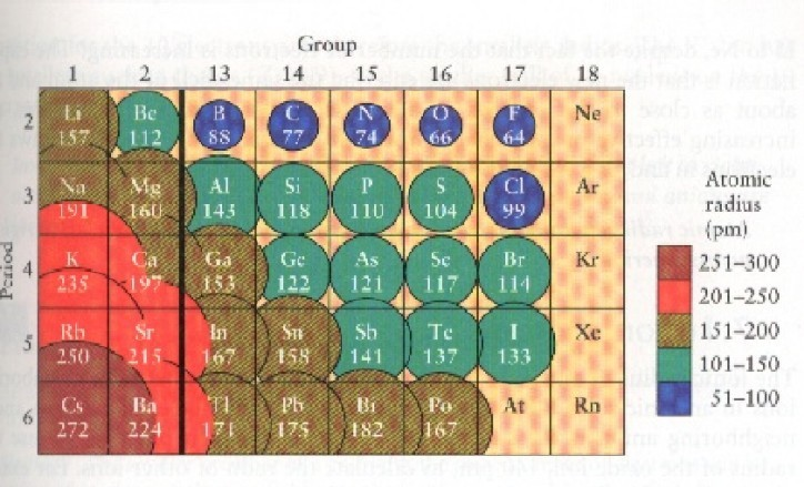 离子半径(凝聚态物理学)ionic radius定义一:描述离子大小的参数