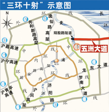 上海三环十射工程(其他组织机构相关)