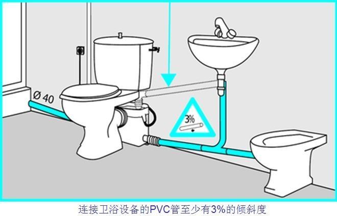 词汇)拼音:wèishēnɡshèbèi指与上水道和下水道接通的脸盆,澡盆