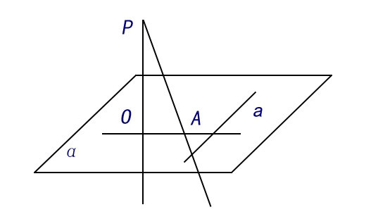 又称为三垂线定理.领域提 交数学领域内容词条 主页》词条 科普》