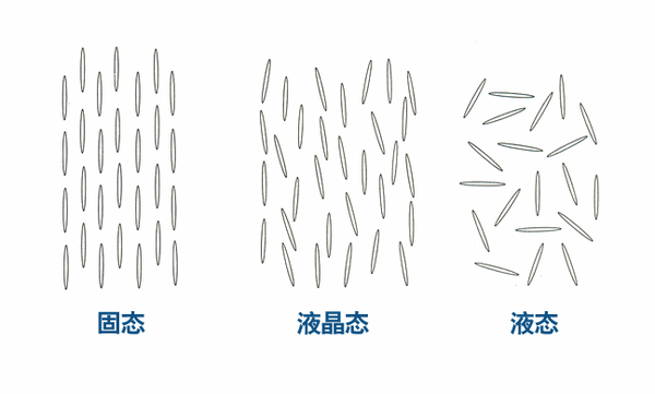 液晶态物质状态