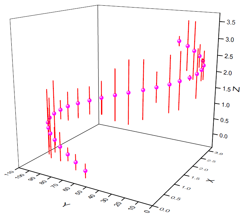 误差棒其他天文学相关