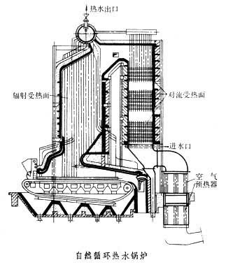热水锅炉（机械）
