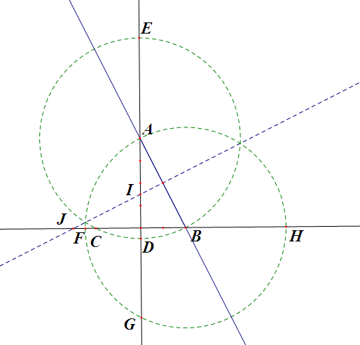 坐标轴 (其他数学相关)