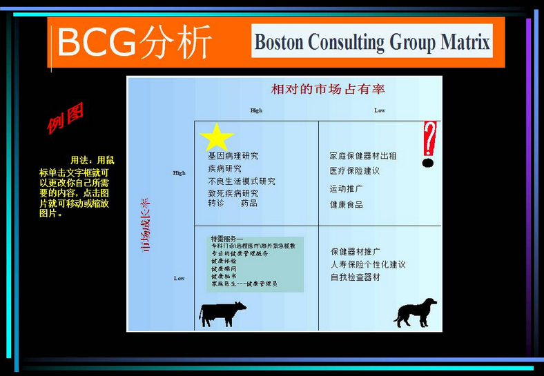 波士顿矩阵分析图(公司)