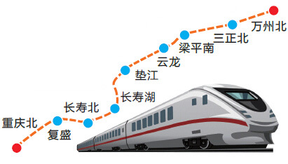 渝铜城际铁路最新动态图片