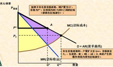 二级价格歧视 (计算机概念)