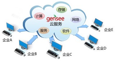 如何计算服务器需求