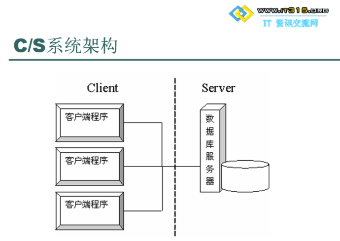 cs架构图图片