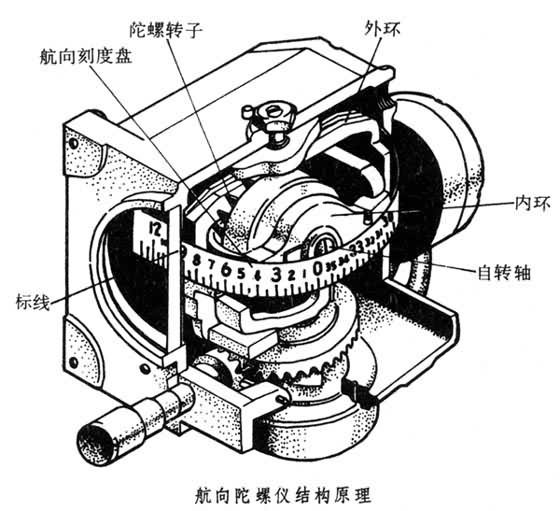 六轴陀螺仪飞行器教程图片