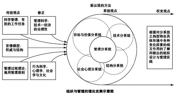 系统论(图书)