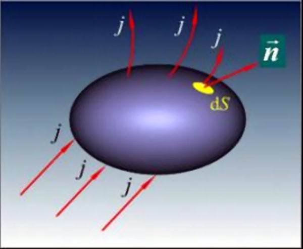 电荷守恒定律 (其他物理学相关)
