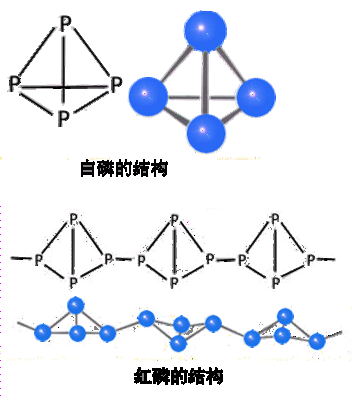 p4(无机物)