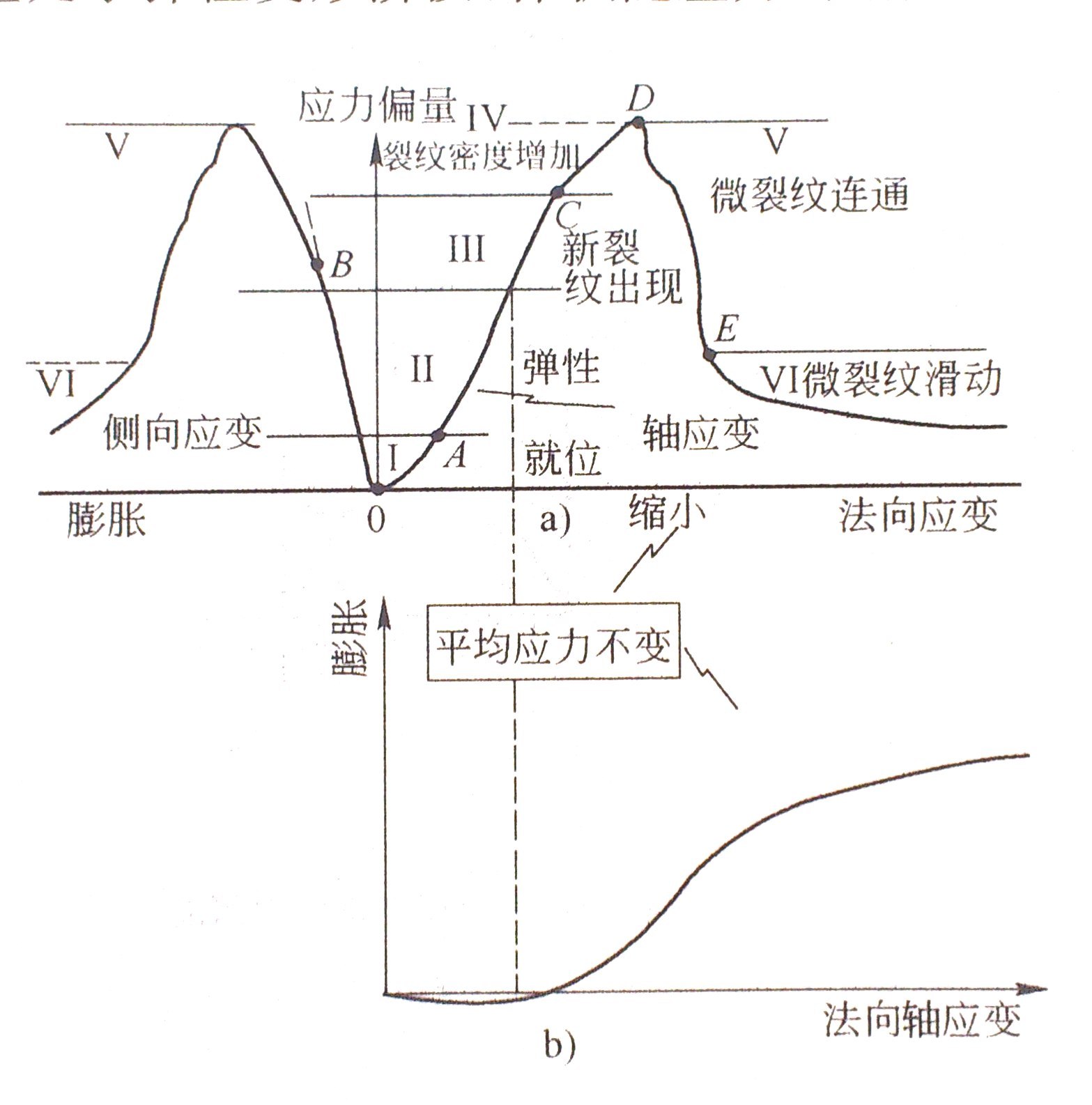 岩石全應力應變曲線 (詞條暫無分類)