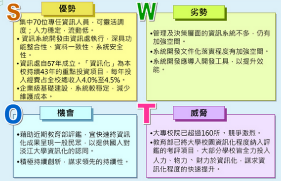 Swot分析方法