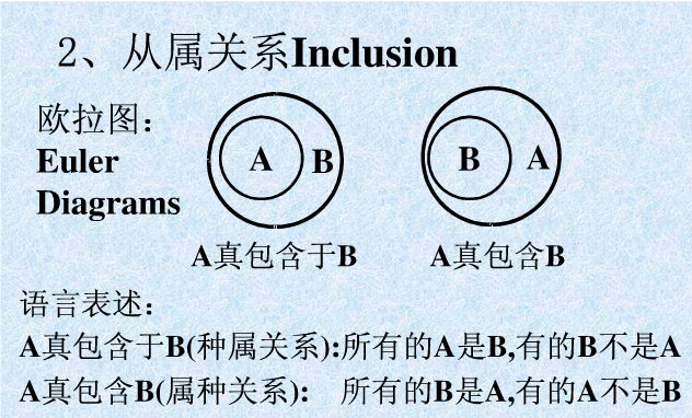 属种关系 (其他科学相关)