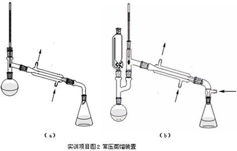 常压蒸馏 (有机物)