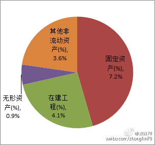 【消耗性生物资产包括哪些】消耗性生物资产应当计入哪个科目