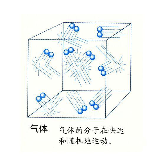 气体 (词汇)