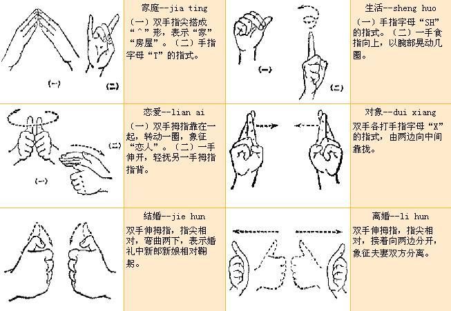 国际手语基本手势图片