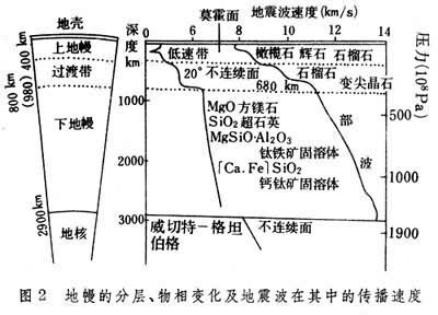 實驗地震學斷層