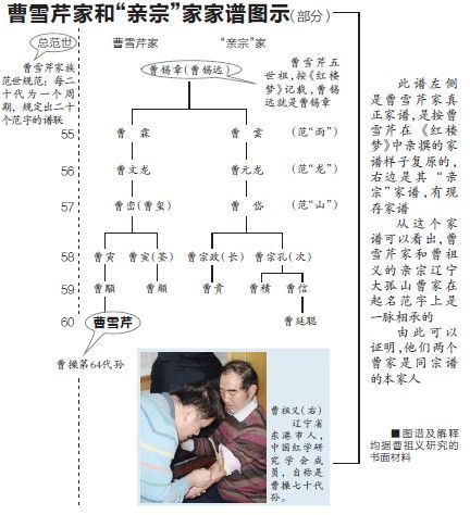 曹锡远 (其他人物相关)
