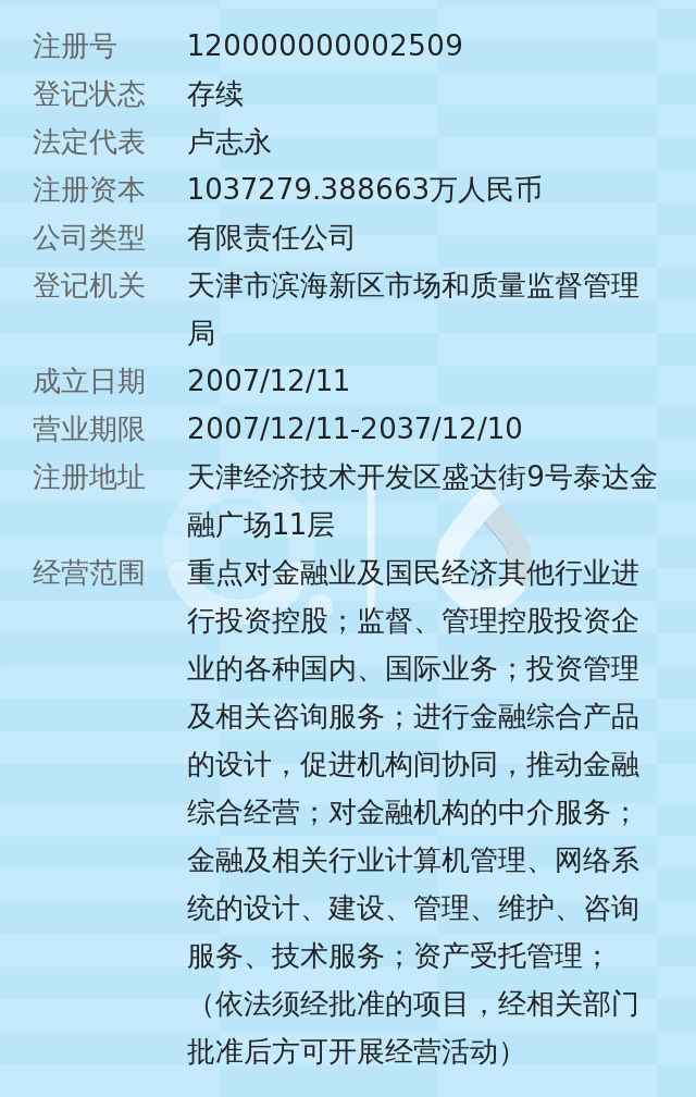 天津市泰达国际控股(集团)有限公司