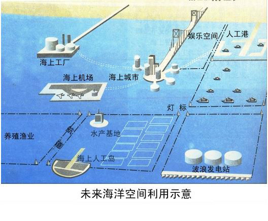 海洋空间划分图图片