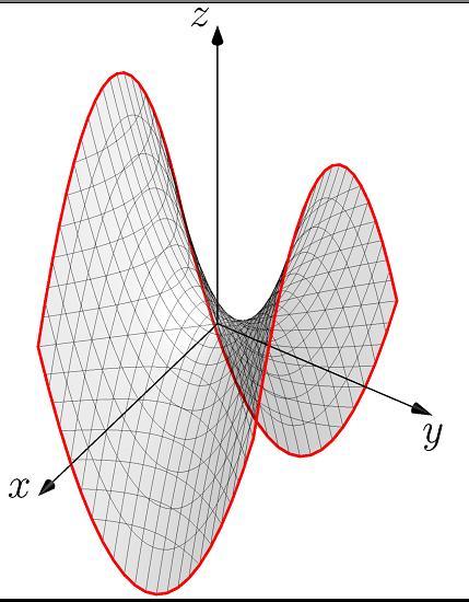 又稱馬鞍面,方程其中x,y,z是平面直角座標系三個座標軸方向上的變量,a